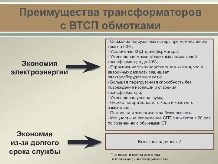 Преимущества трансформаторов с ВТСП обмотками - Снижение нагрузочных потерь при номинальном