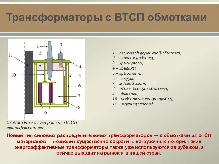 Трансформаторы с ВТСП обмотками Новый тип силовых распределительных трансформаторов — с