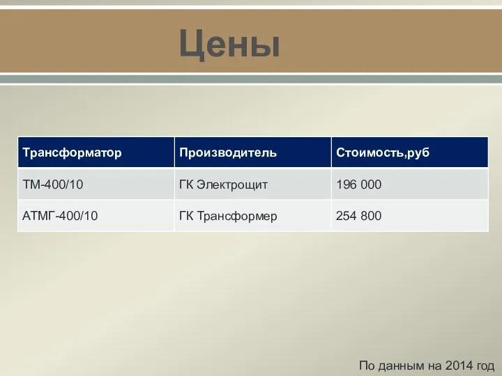 Цены По данным на 2014 год