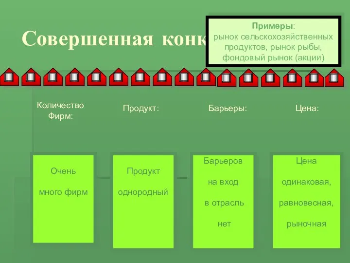 Совершенная конкуренция Количество Фирм: Продукт: Барьеры: Цена: Очень много фирм Продукт