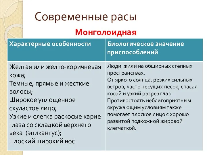 Современные расы Монголоидная