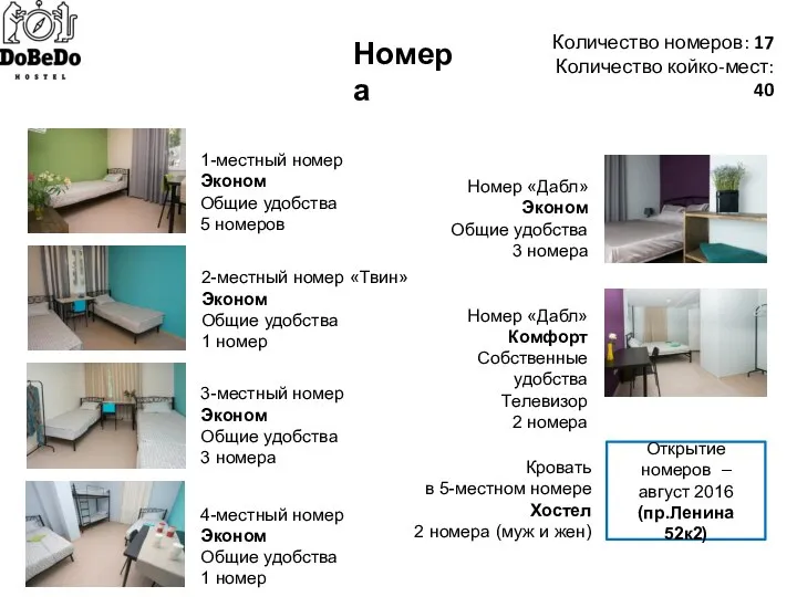 Номера 1-местный номер Эконом Общие удобства 5 номеров 2-местный номер «Твин»