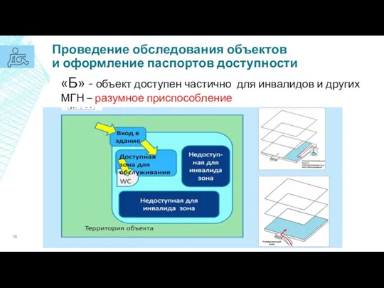 Проведение обследования объектов и оформление паспортов доступности «Б» - объект доступен