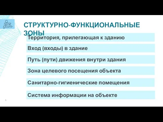 Территория, прилегающая к зданию Вход (входы) в здание Путь (пути) движения