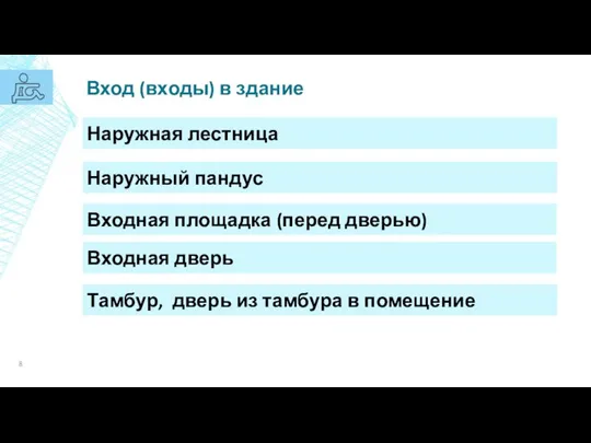 Наружная лестница Наружный пандус Входная площадка (перед дверью) Входная дверь Тамбур,