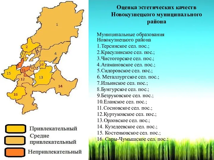 Оценка эстетических качеств Новокузнецкого муниципального района Муниципальные образования Новокузнецкого района 1.Терсинское