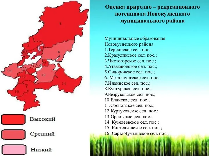 Оценка природно – рекреационного потенциала Новокузнецкого муниципального района Муниципальные образования Новокузнецкого