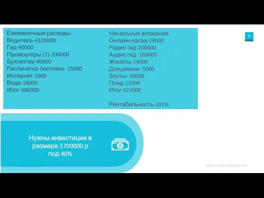 Ежемесячные расходы: Водитель-4320000 Гид-90000 Промоутеры (7)-390000 Бухгалтер-40000 Распечатка листовок- 15000 Интернет-1000