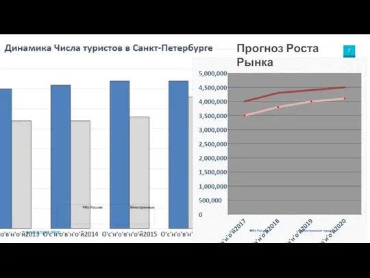 Прогноз Роста Рынка