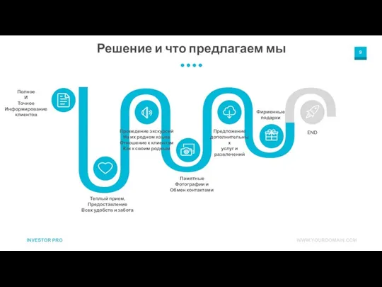 Теплый прием, Предоставление Всех удобств и забота Предложение дополнительных услуг и