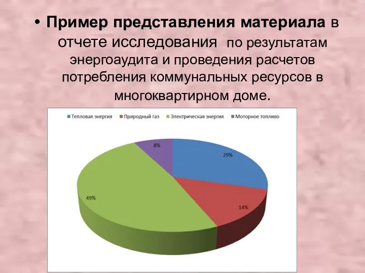 Пример представления материала в отчете исследования по результатам энергоаудита и проведения