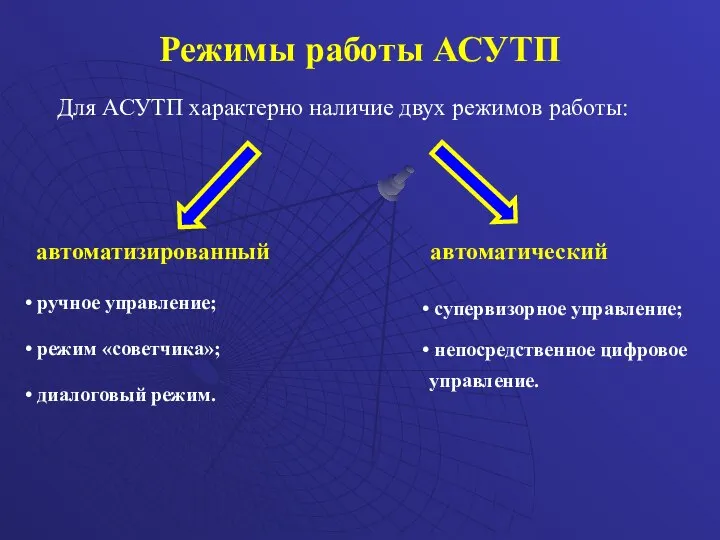 Режимы работы АСУТП Для АСУТП характерно наличие двух режимов работы: автоматизированный