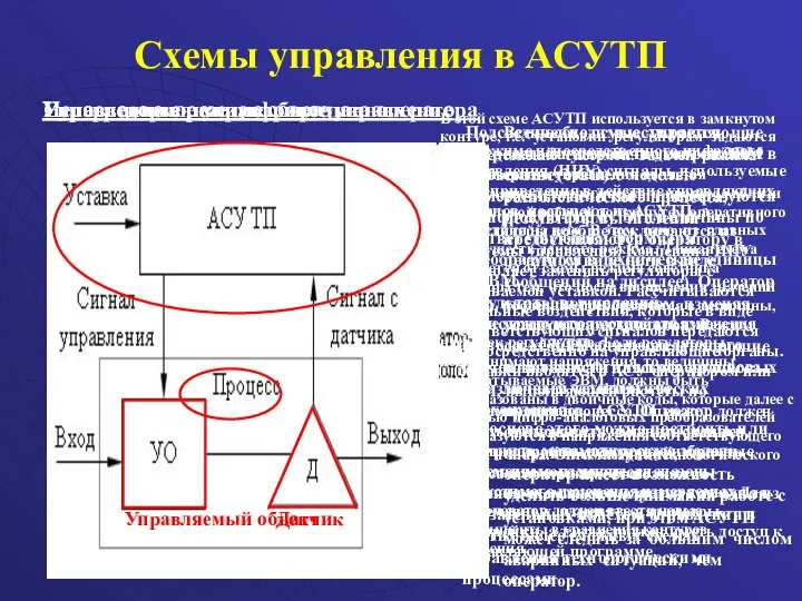 Схемы управления в АСУТП Управление в режиме сбора данных Подсоединение осуществляется