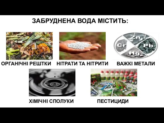 ЗАБРУДНЕНА ВОДА МІСТИТЬ: ОРГАНІЧНІ РЕШТКИ НІТРАТИ ТА НІТРИТИ ВАЖКІ МЕТАЛИ ХІМІЧНІ СПОЛУКИ ПЕСТИЦИДИ