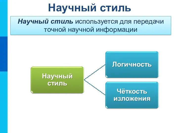 Научный стиль Научный стиль используется для передачи точной научной информации