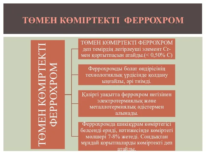 ТӨМЕН КӨМІРТЕКТІ ФЕРРОХРОМ