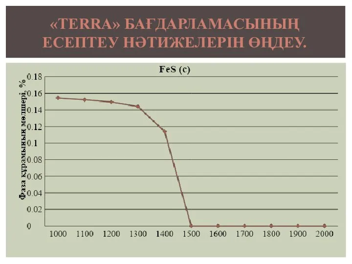 «TERRA» БАҒДАРЛАМАСЫНЫҢ ЕСЕПТЕУ НӘТИЖЕЛЕРІН ӨҢДЕУ.