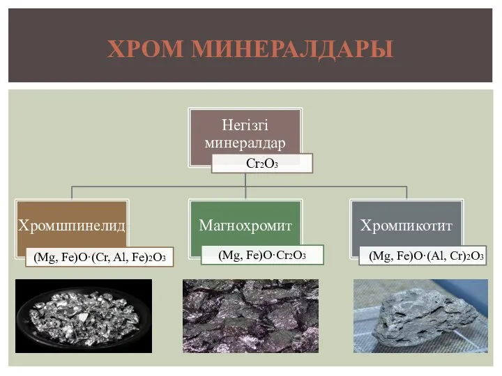 ХРОМ МИНЕРАЛДАРЫ