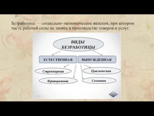 Безработица — социально-экономическое явления, при котором часть рабочей силы не занята в производстве товаров и услуг.