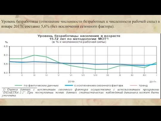 Уровень безработицы (отношение численности безработных к численности рабочей силы) в январе