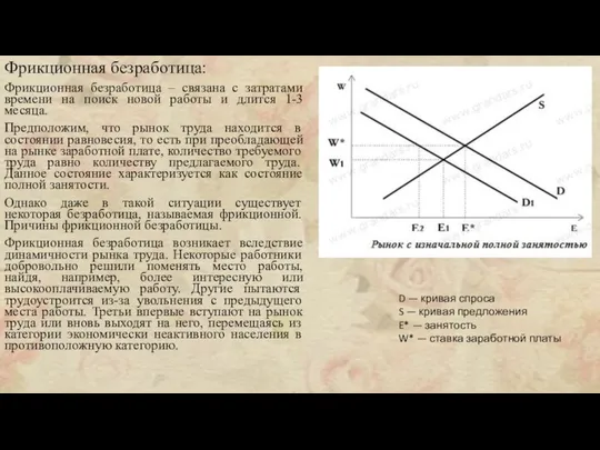 Фрикционная безработица: Фрикционная безработица – связана с затратами времени на поиск