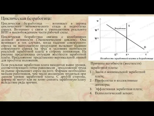 Циклическая безработица: Циклическая безработица — возникает в период циклического экономического спада