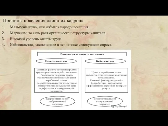 Причины появления «лишних кадров»: Мальтузианство, или избыток народонаселения. Марксизм, то есть