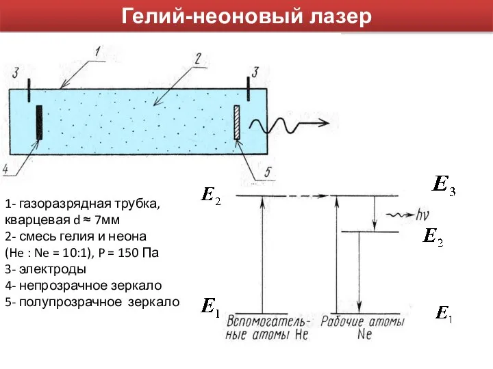 1- газоразрядная трубка, кварцевая d ≈ 7мм 2- смесь гелия и