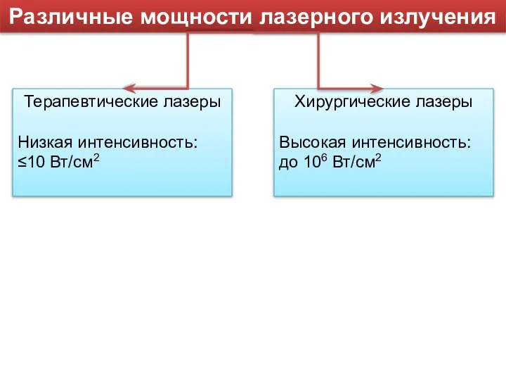 Различные мощности лазерного излучения Терапевтические лазеры Низкая интенсивность: ≤10 Вт/см2 Хирургические