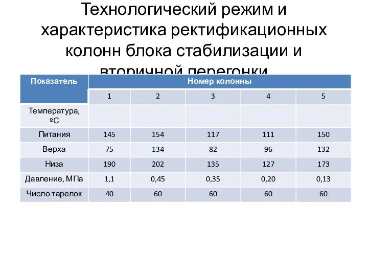 Технологический режим и характеристика ректификационных колонн блока стабилизации и вторичной перегонки