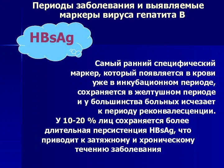 Периоды заболевания и выявляемые маркеры вируса гепатита В Самый ранний специфический