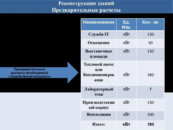 Реконструкция зданий Предварительные расчеты