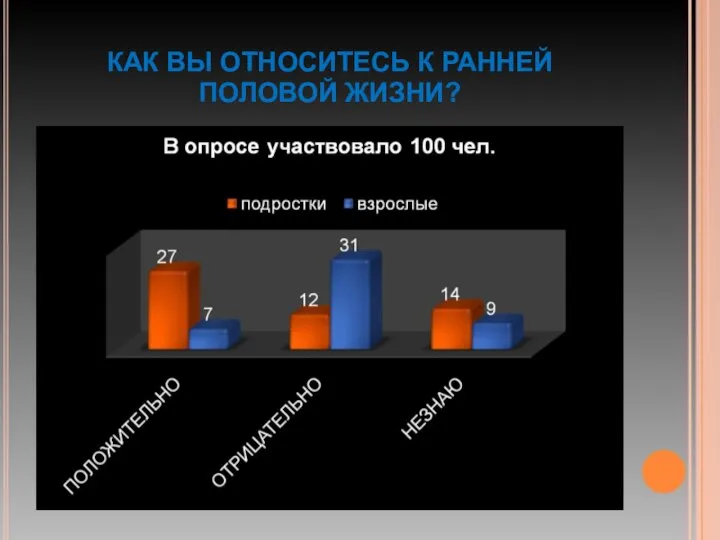 КАК ВЫ ОТНОСИТЕСЬ К РАННЕЙ ПОЛОВОЙ ЖИЗНИ?