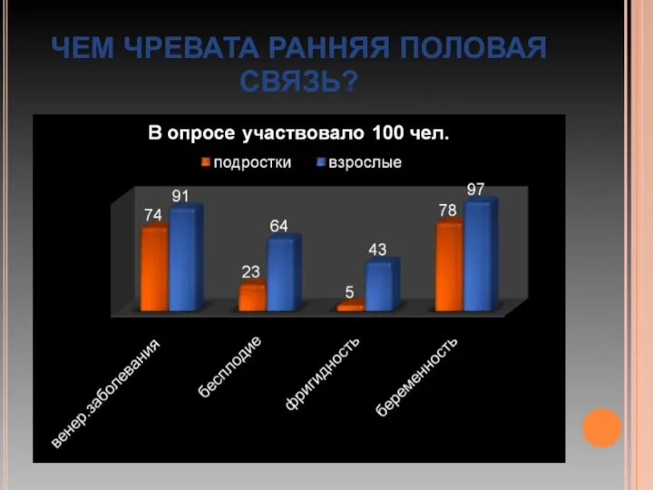 ЧЕМ ЧРЕВАТА РАННЯЯ ПОЛОВАЯ СВЯЗЬ?