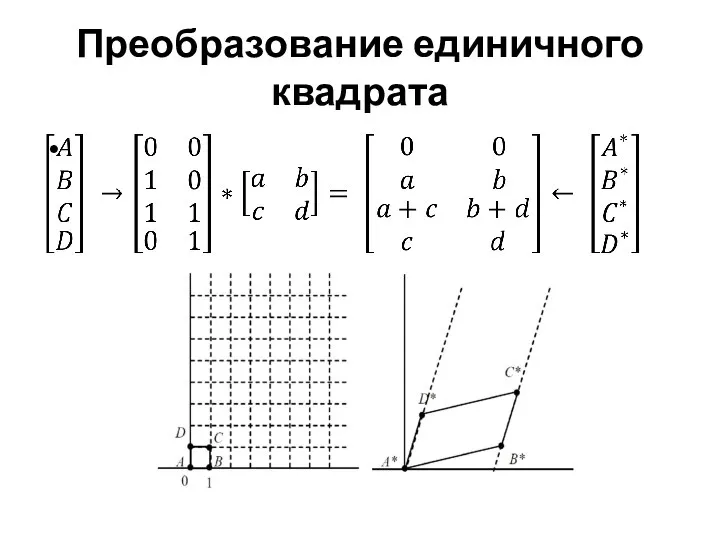 Преобразование единичного квадрата