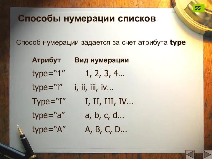 Способы нумерации списков Способ нумерации задается за счет атрибута type Атрибут