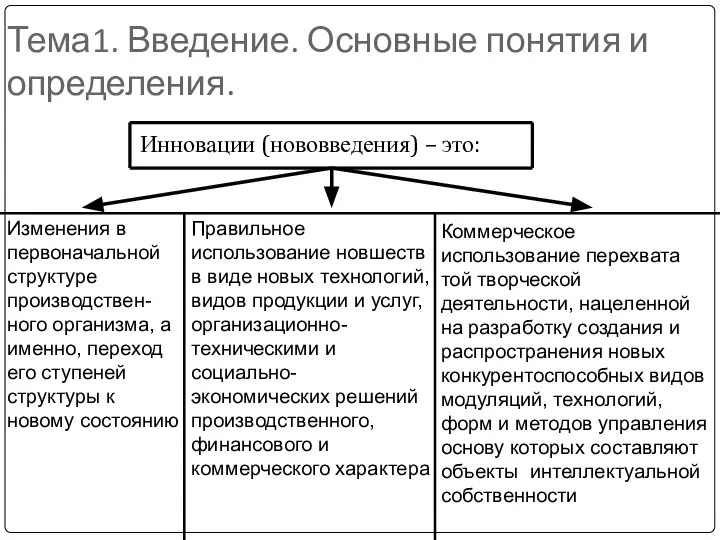 Тема1. Введение. Основные понятия и определения. Инновации (нововведения) – это: Изменения