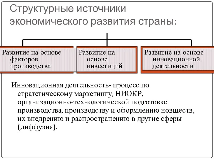 Структурные источники экономического развития страны: Инновационная деятельность- процесс по стратегическому маркетингу,