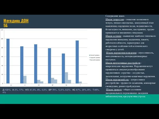 Методика ДОН 5Б Содержание шкал. Шкала депрессии - снижение жизненного тонуса,