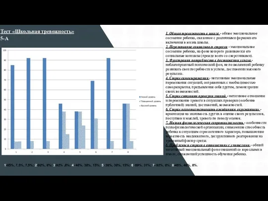 Тест «Школьная тревожность» 5-А 1. Общая тревожность в школе - общее