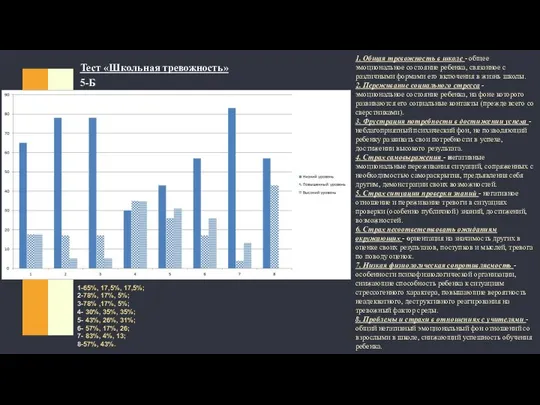 Тест «Школьная тревожность» 5-Б 1. Общая тревожность в школе - общее