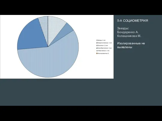 5-А СОЦИОМЕТРИЯ Звезды: Бондаренко А. Колашникова М. Изолированные не выявлены