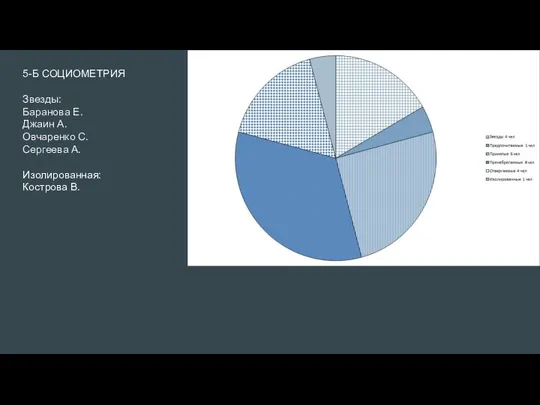 5-Б СОЦИОМЕТРИЯ Звезды: Баранова Е. Джаин А. Овчаренко С. Сергеева А. Изолированная: Кострова В.
