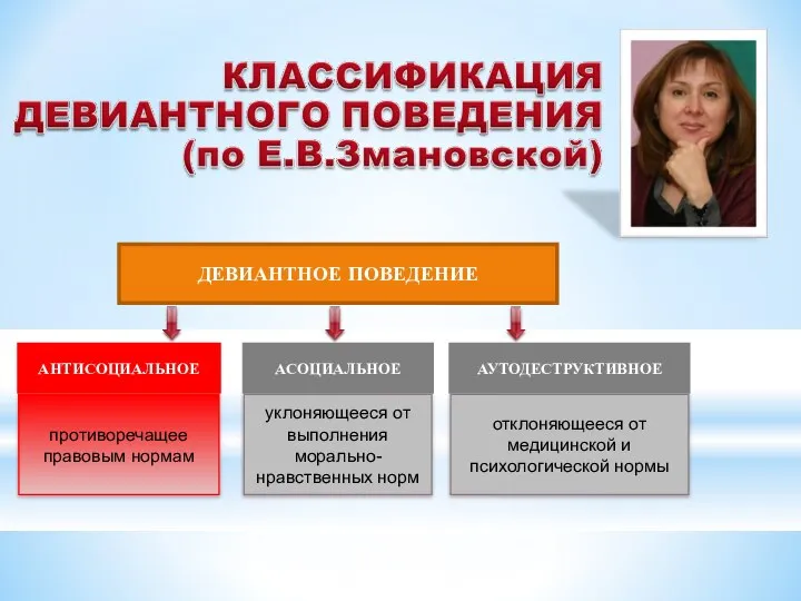 ДЕВИАНТНОЕ ПОВЕДЕНИЕ АНТИСОЦИАЛЬНОЕ АСОЦИАЛЬНОЕ АУТОДЕСТРУКТИВНОЕ противоречащее правовым нормам уклоняющееся от выполнения