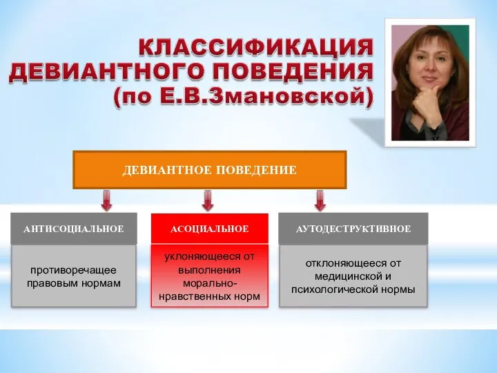 ДЕВИАНТНОЕ ПОВЕДЕНИЕ АНТИСОЦИАЛЬНОЕ АСОЦИАЛЬНОЕ АУТОДЕСТРУКТИВНОЕ противоречащее правовым нормам уклоняющееся от выполнения