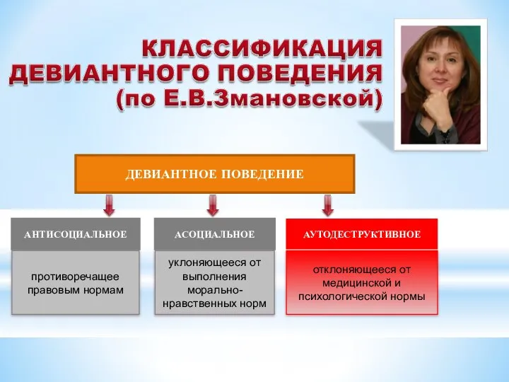 ДЕВИАНТНОЕ ПОВЕДЕНИЕ АНТИСОЦИАЛЬНОЕ АСОЦИАЛЬНОЕ АУТОДЕСТРУКТИВНОЕ противоречащее правовым нормам уклоняющееся от выполнения