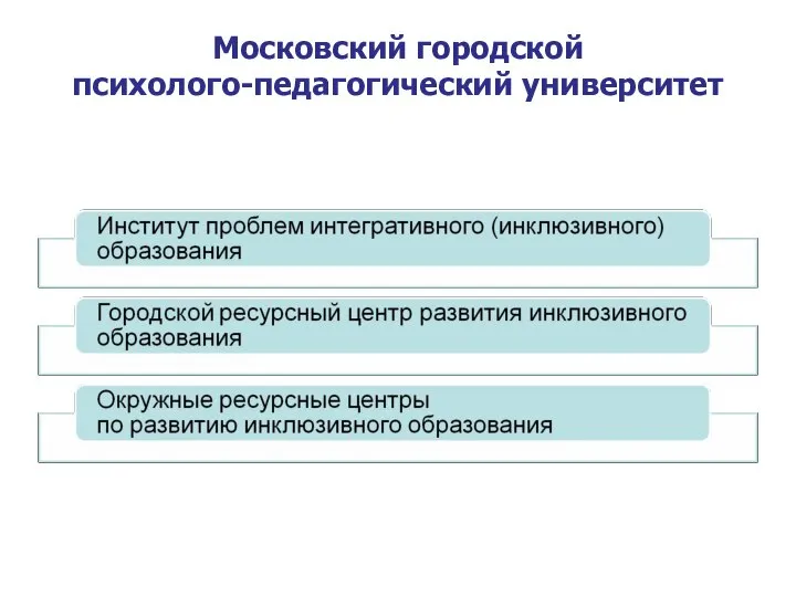 Московский городской психолого-педагогический университет