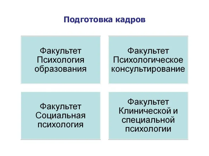 Подготовка кадров