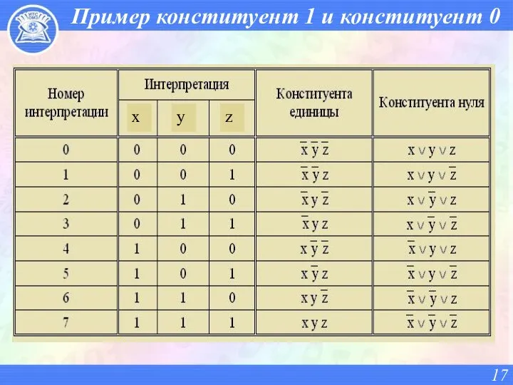 Пример конституент 1 и конституент 0 x y z