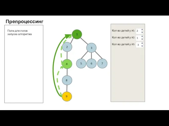 1 Кол-во детей у #1: Поле для логов запуска алгоритма 2
